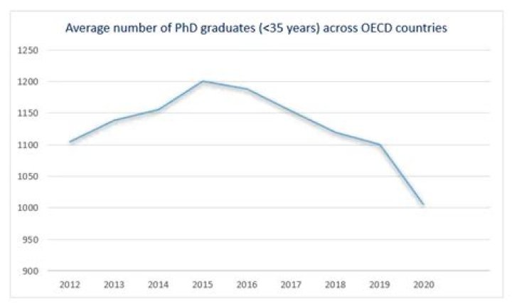 Are PhDs graded?