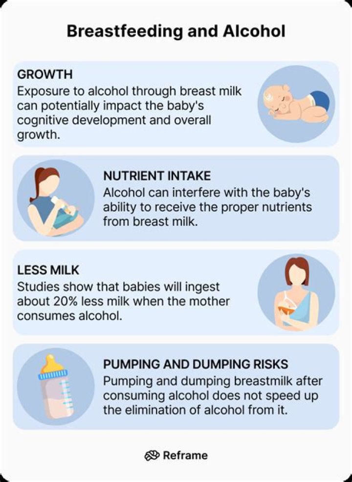 Can you drink alcohol while breastfeeding?