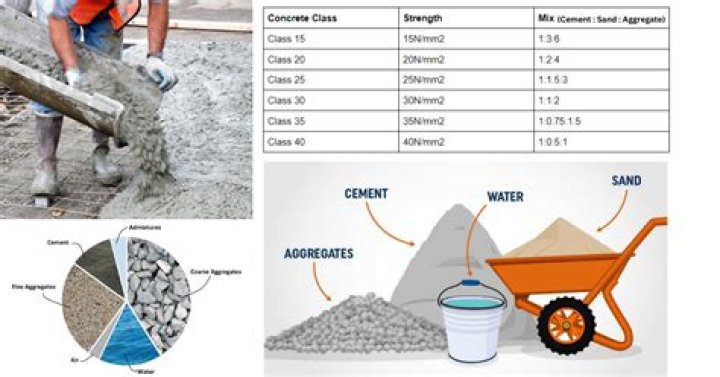 Can you use glass instead of sand in concrete?