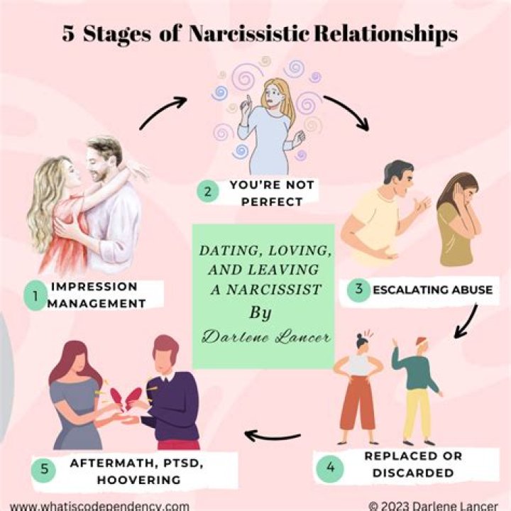 Do narcissists get bored with long term partners?