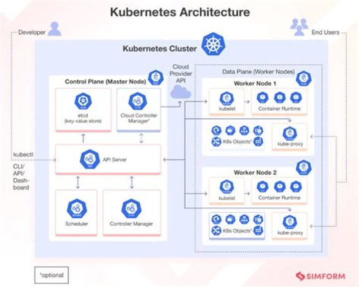 Does Google still use Kubernetes?