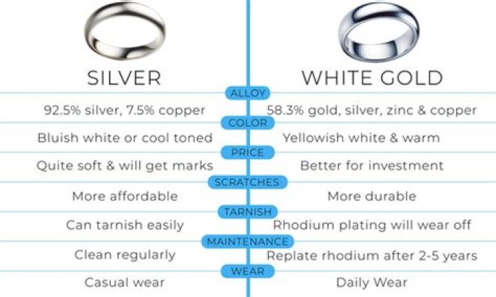 Does white gold have 925 on it?