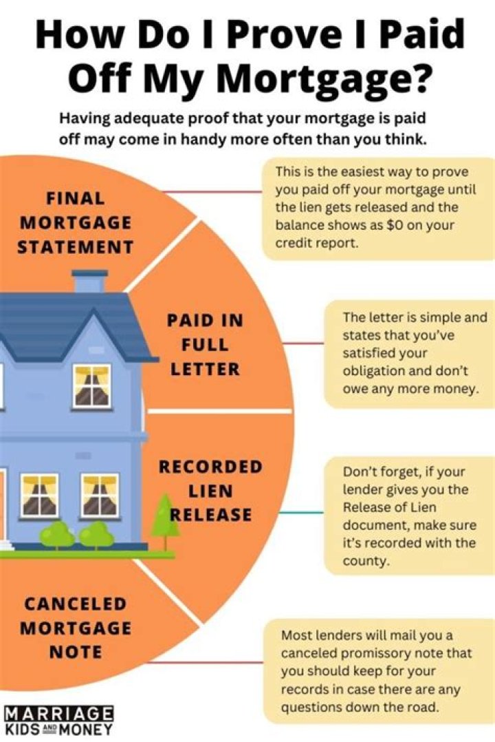 How can I pay off my 100000 mortgage fast?