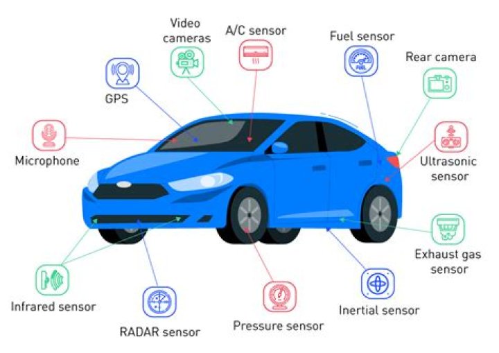 How can I see all sensors in Android?