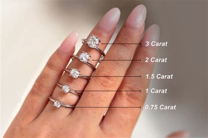 How much does Kylie's ring cost?