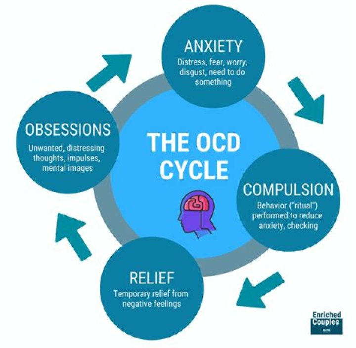 Is OCD curable?