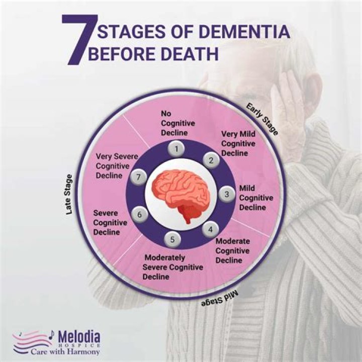 Should you tell someone with dementia that they are repeating themselves?