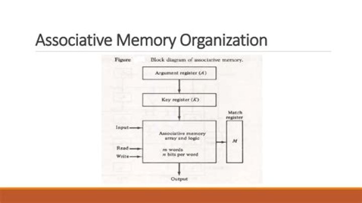 What is associative memory explain with the help of a diagram?