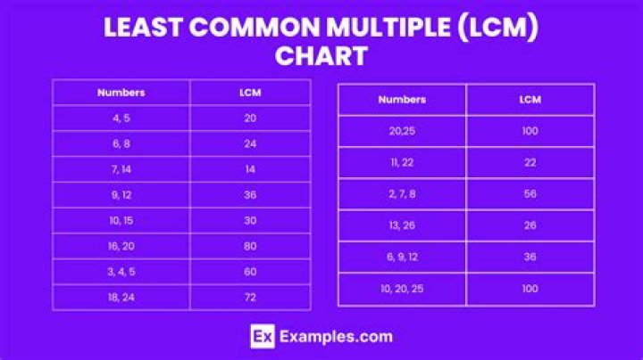What is the least common fruit?
