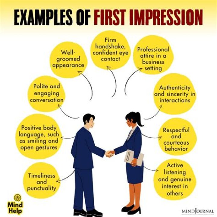 Which one is the error of interview first impression?