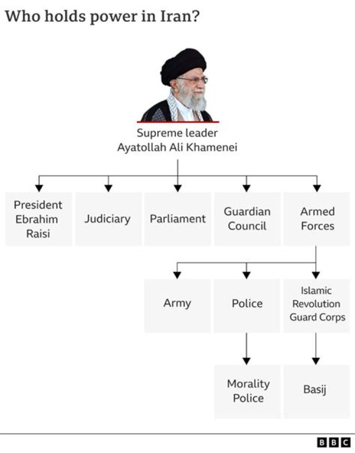 Who has power in Islam?