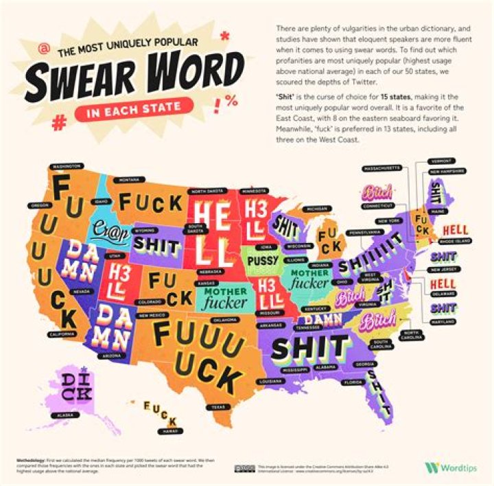 Why is the F word good?